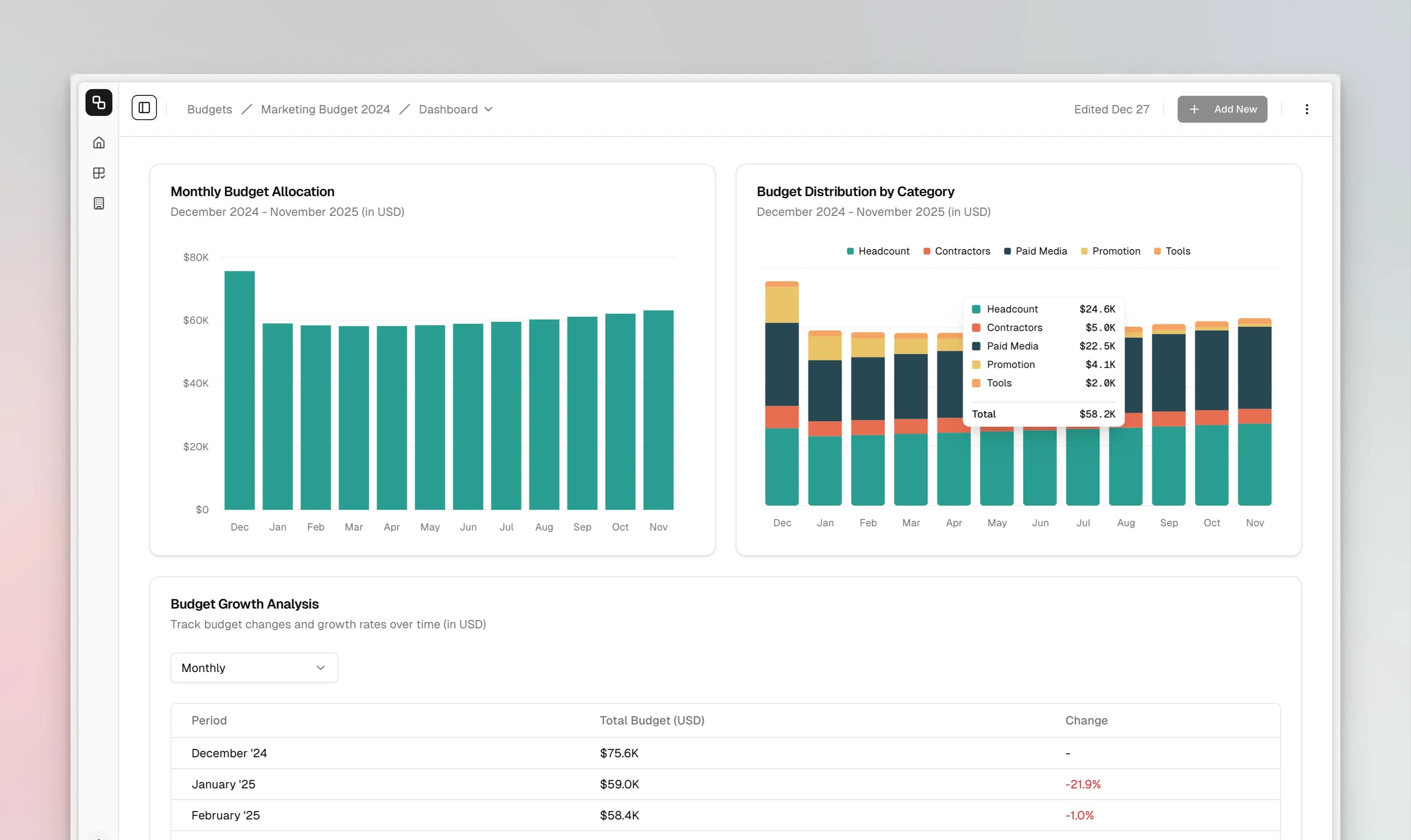 Marketing Budget Dashboard