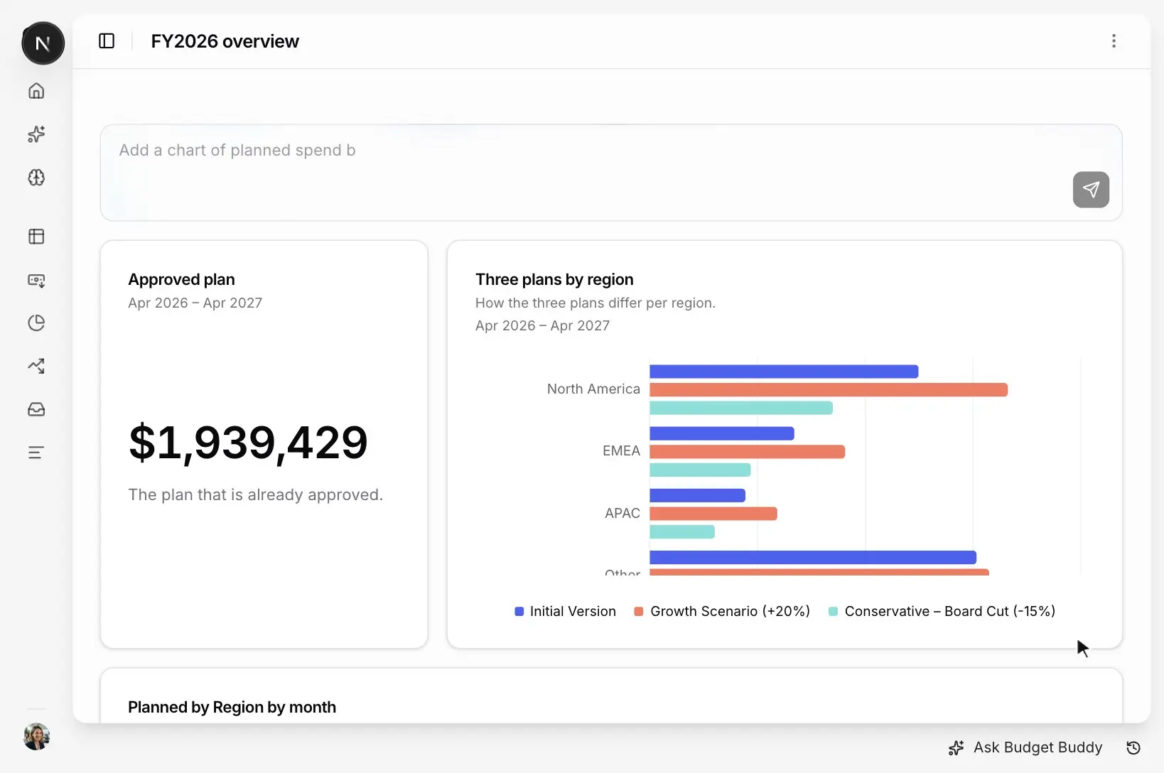 Typing "Add a chart of planned spend by channel each month" in the box above the widgets. Budget Buddy adds the chart, and the dashboard scrolls to the new widget