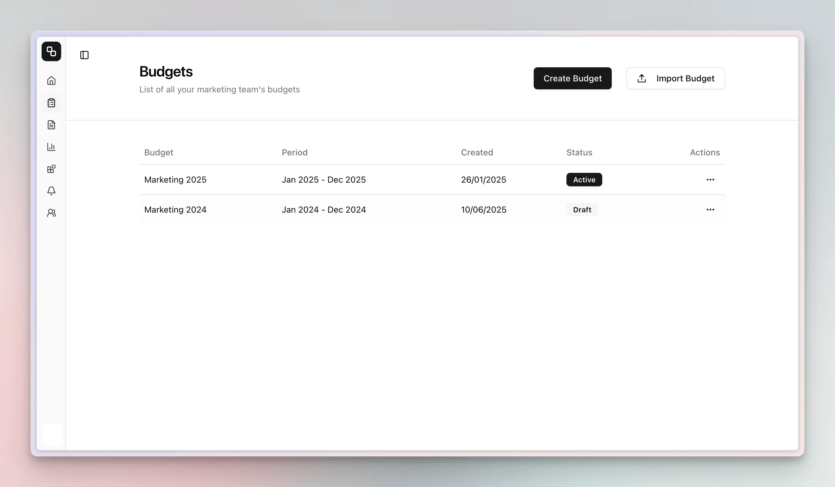 Budget List View