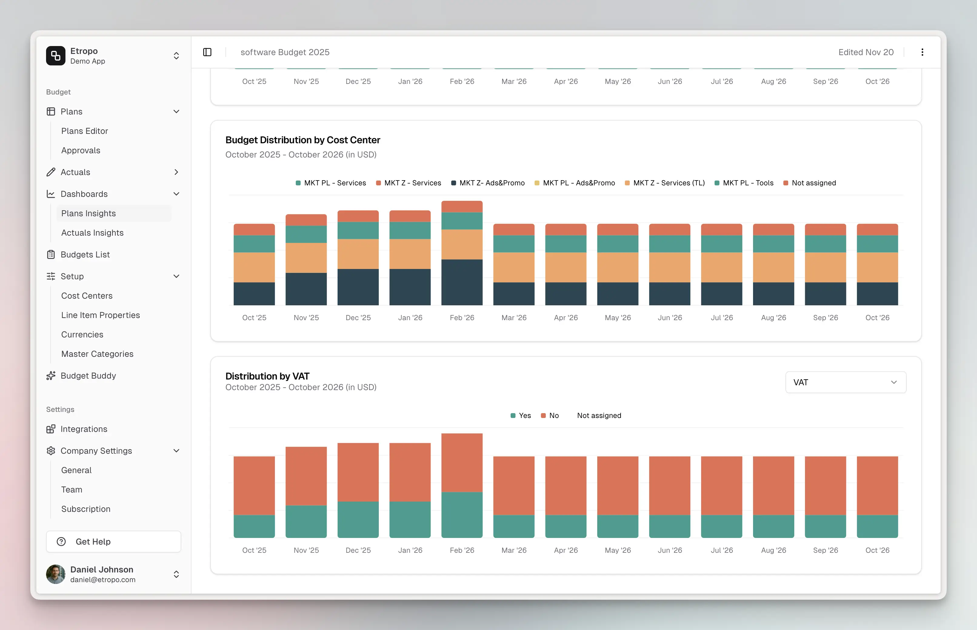 Cost Center Distribution Chart