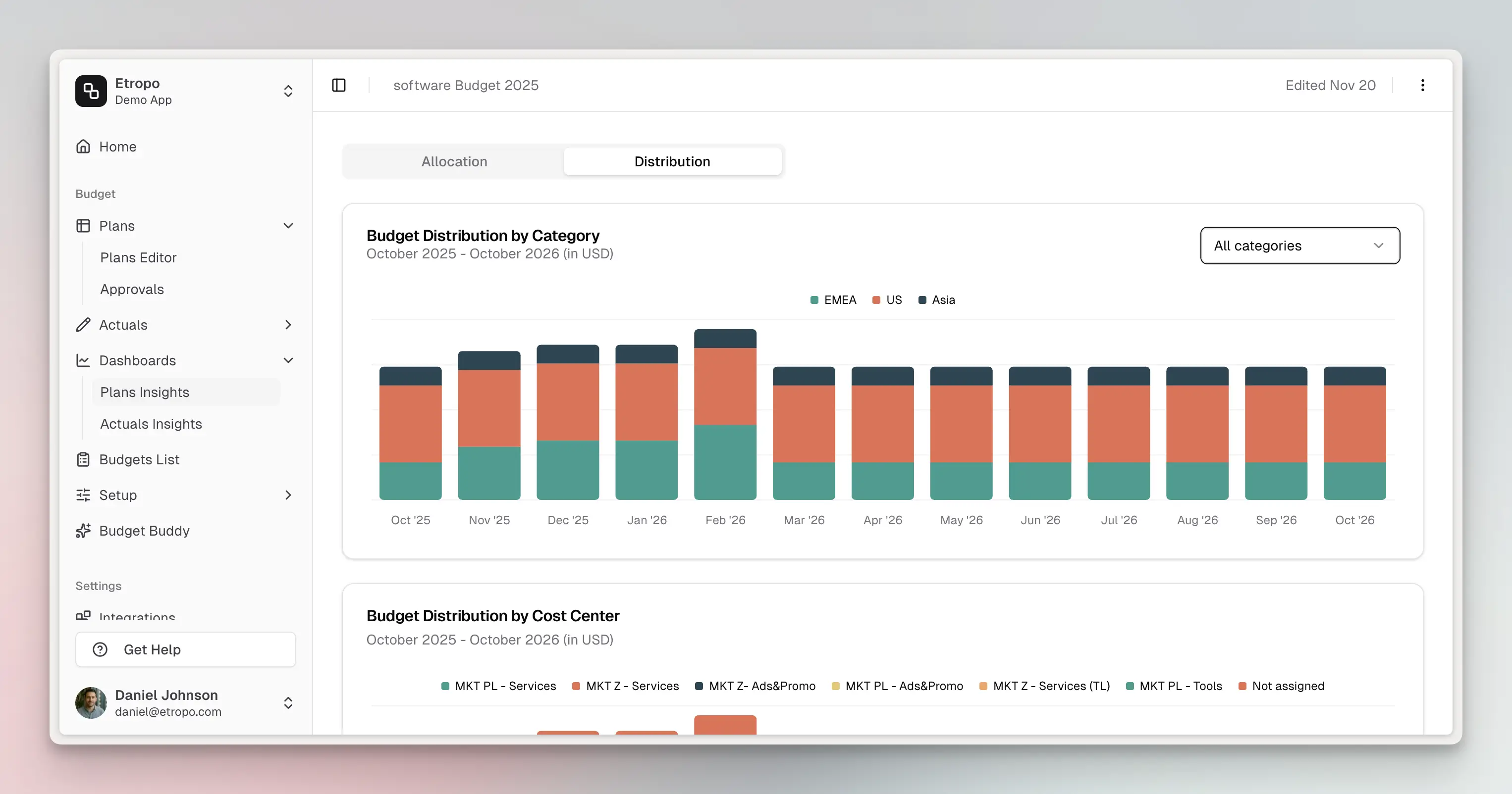 Category Breakdown Chart
