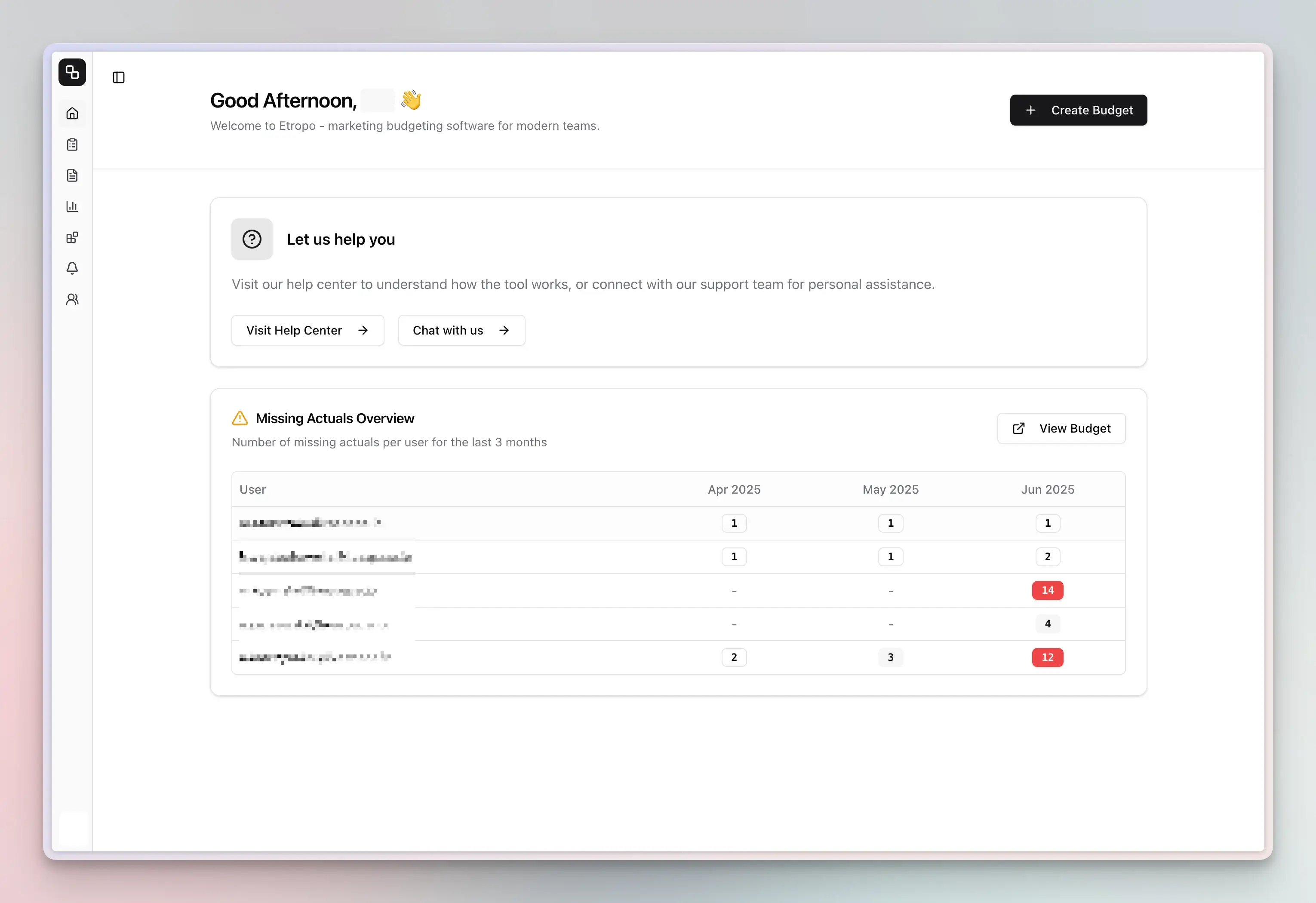Home Actuals Overview