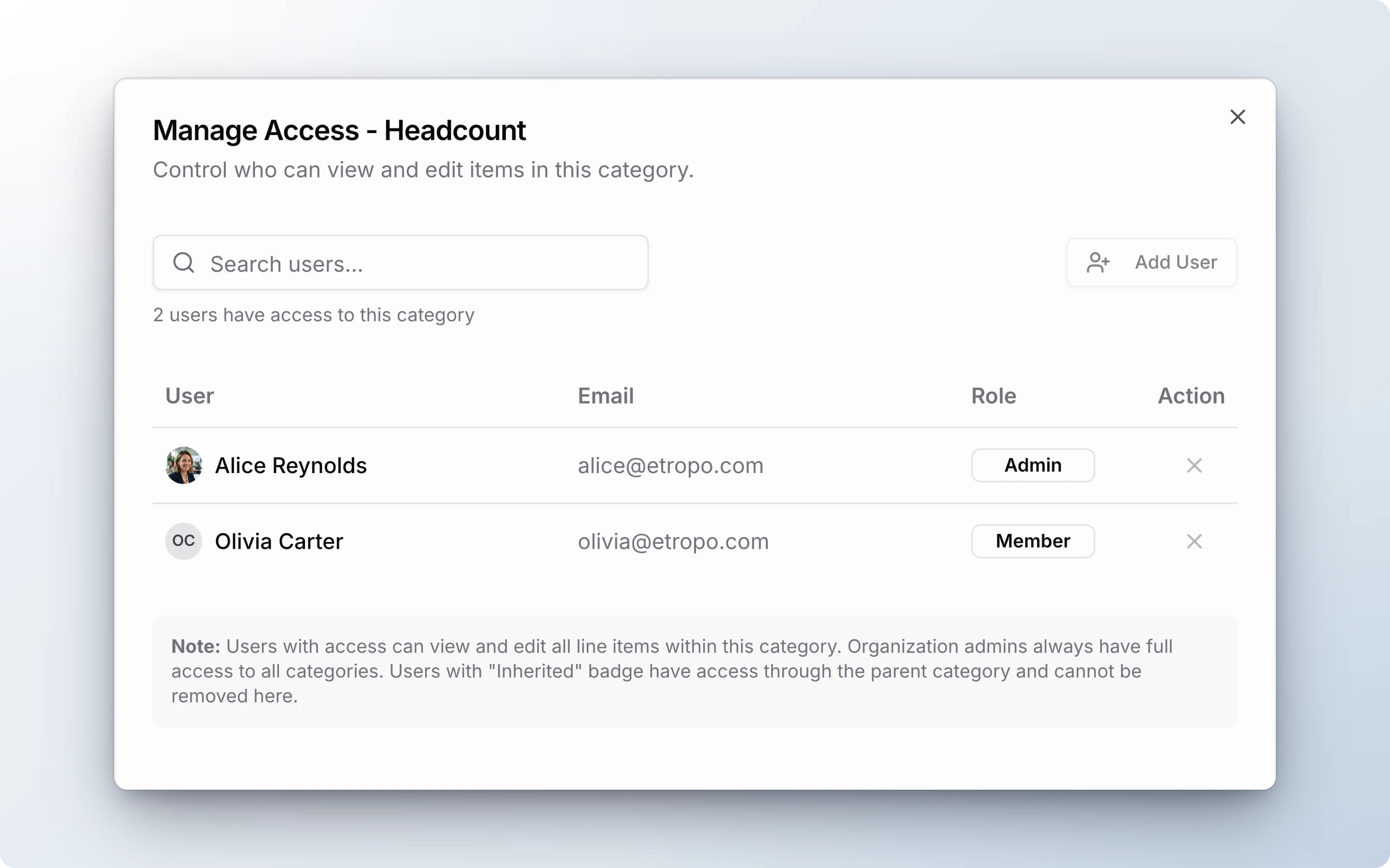 Manage Access dialog for the Headcount category, listing the users with access and their roles