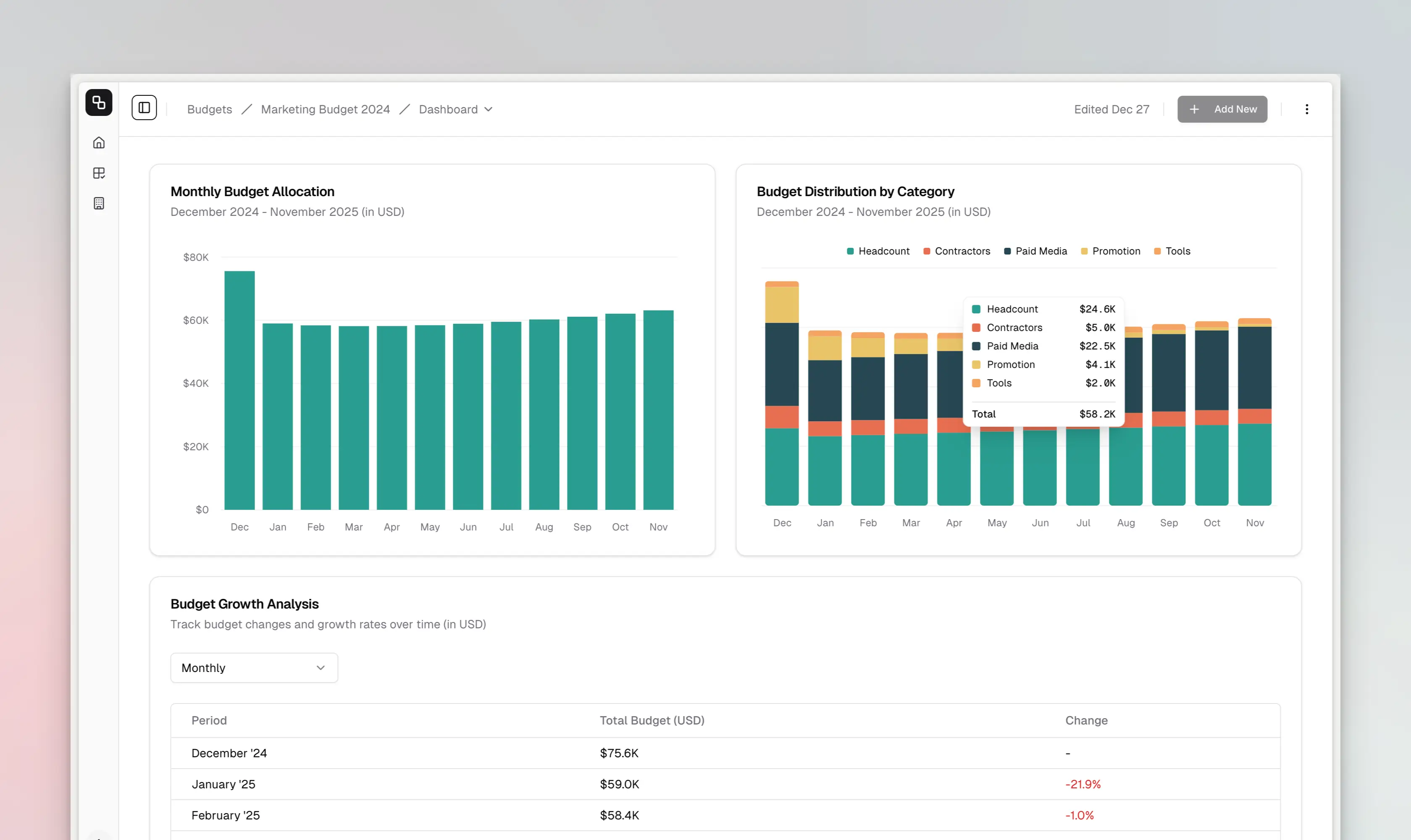 Interactive budget dashboard with allocation and distribution charts