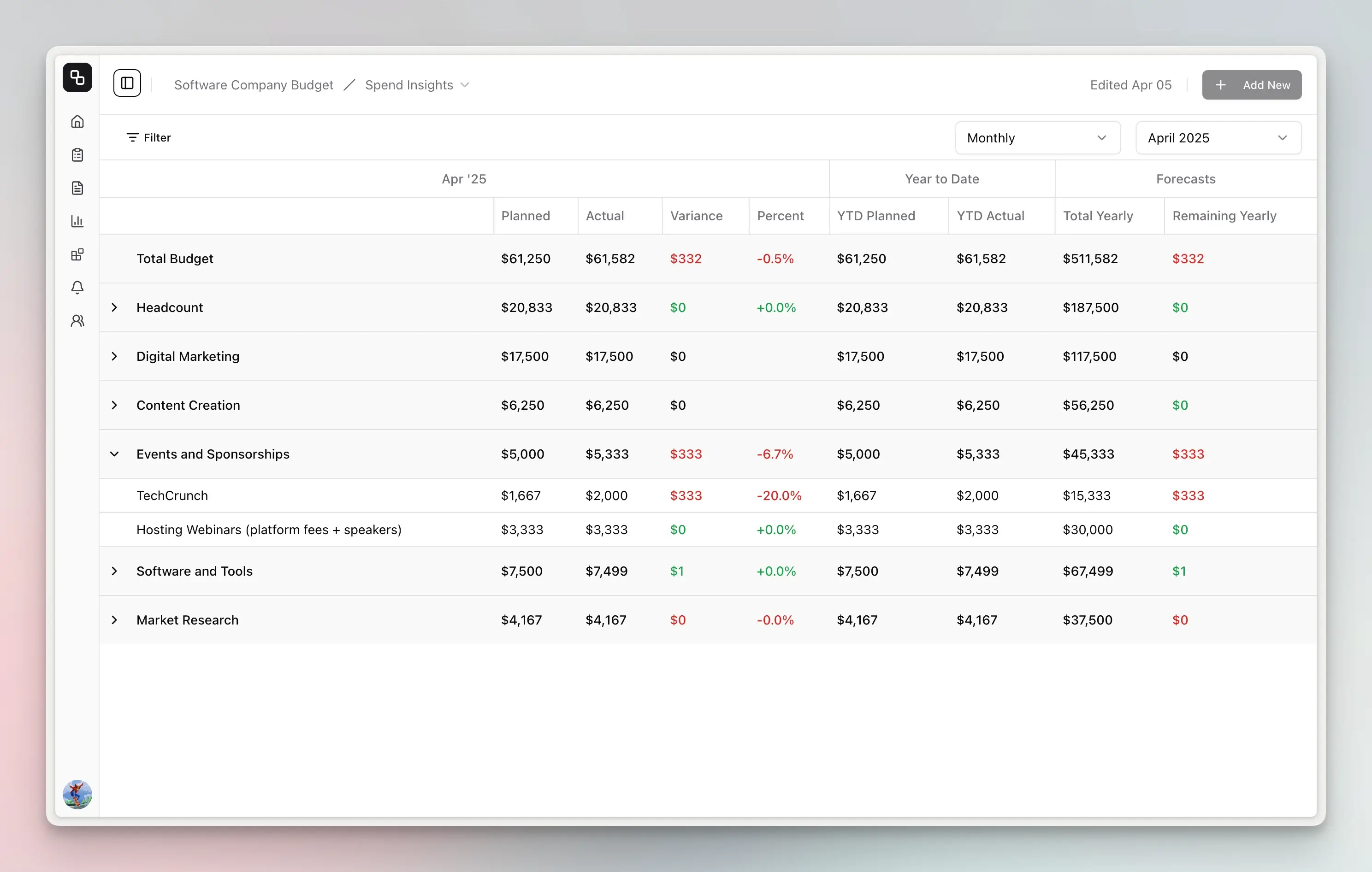 Spend insights with planned vs actual variance tracking