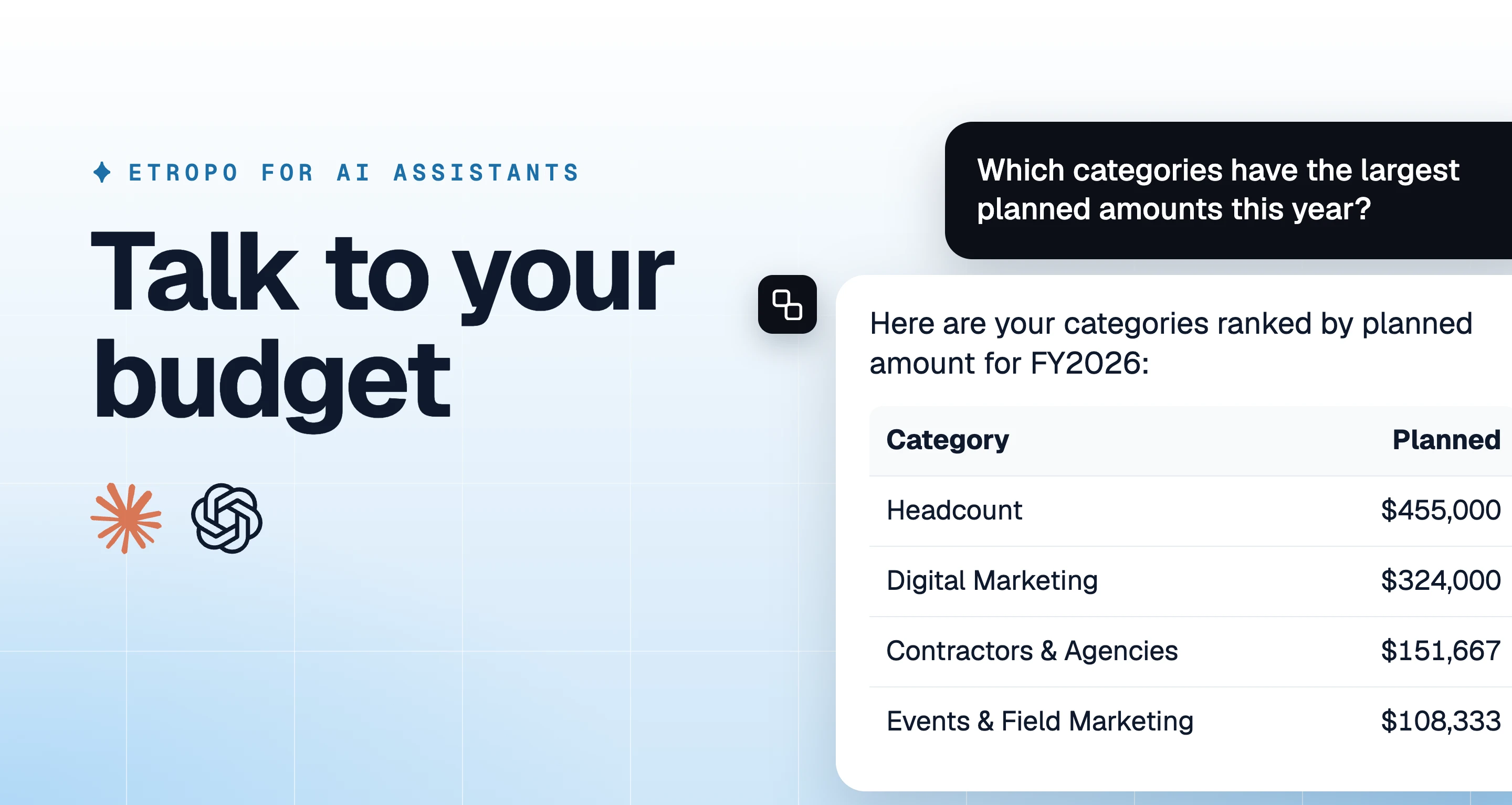 Etropo for AI assistants. An AI assistant answers the question "Which categories have the largest planned amounts this year?" with a table of categories and planned amounts from Etropo