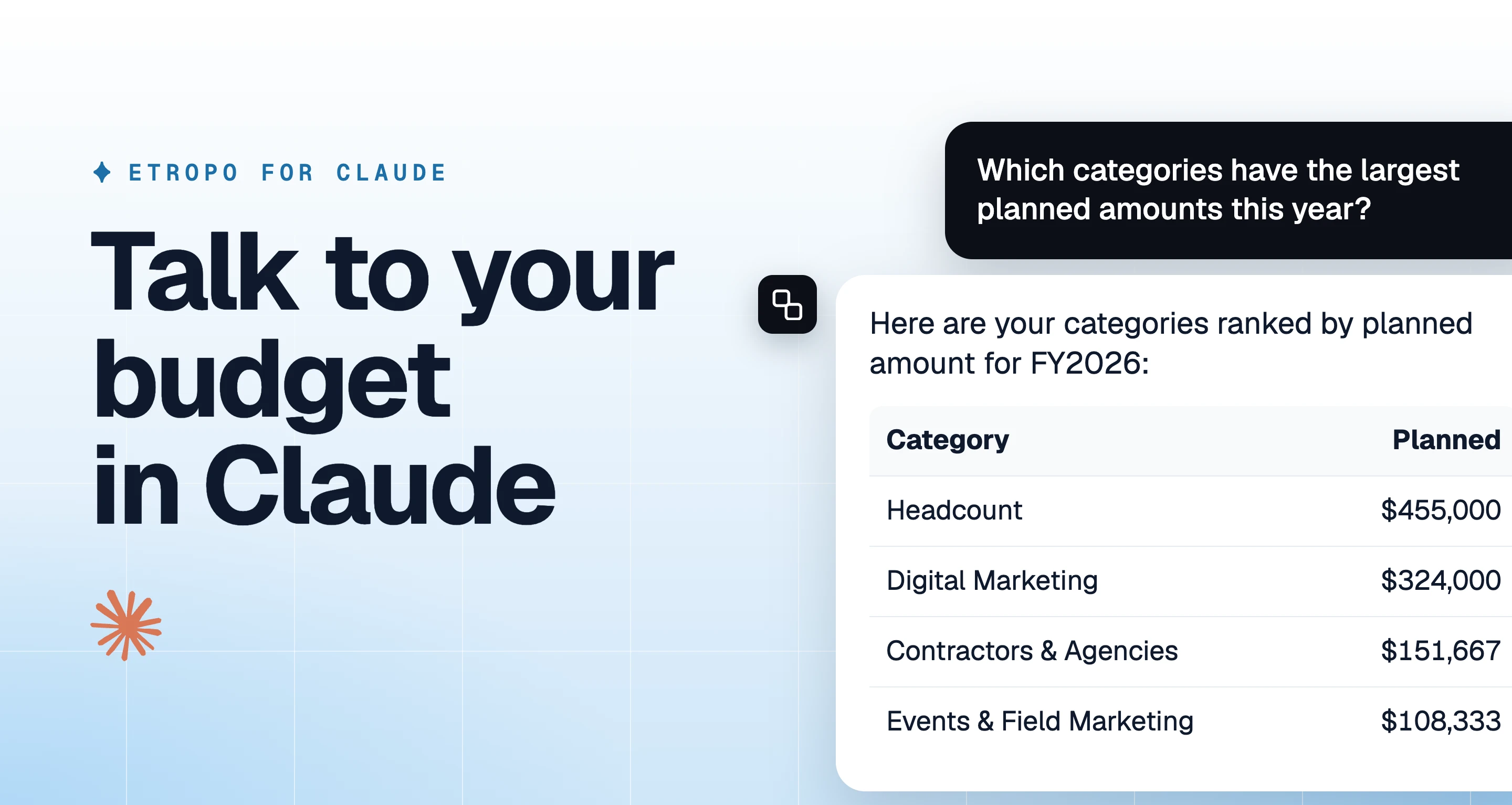 Etropo for Claude. Claude answers the question "Which categories have the largest planned amounts this year?" with a table of categories and planned amounts from Etropo