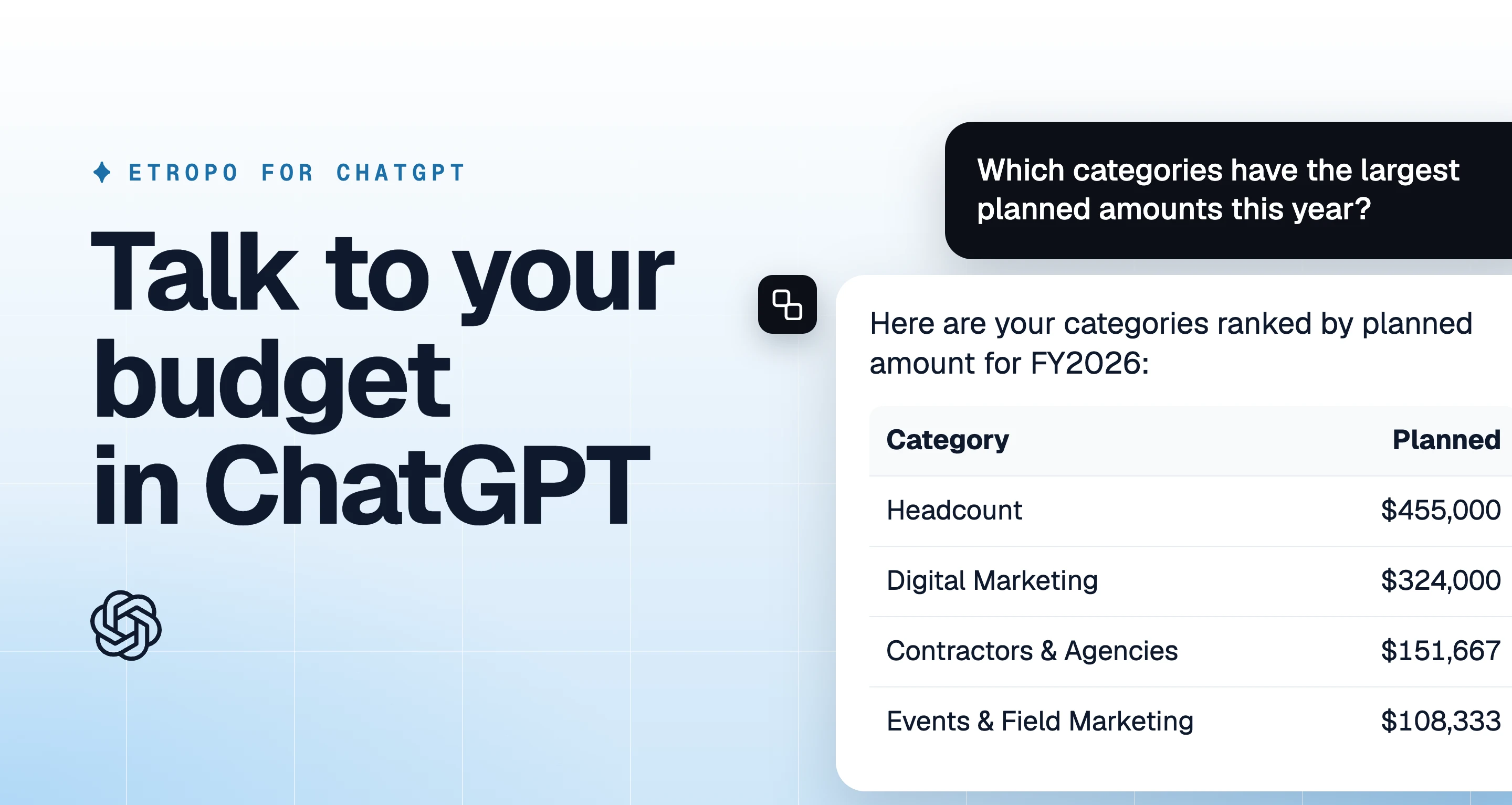 Etropo for ChatGPT. ChatGPT answers the question "Which categories have the largest planned amounts this year?" with a table of categories and planned amounts from Etropo